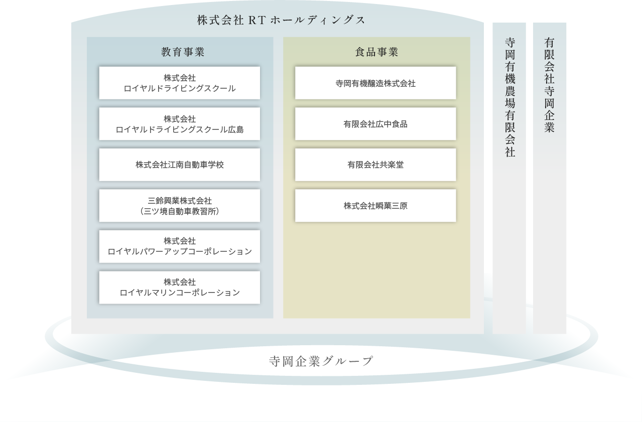 寺岡企業グループ組織図